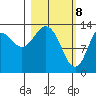 Snug Harbor tide chart for Monday, March 8, 2021