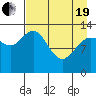Snug Harbor tide chart for Monday, April 19, 2021