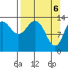 Snug Harbor tide chart for Tuesday, April 6, 2021