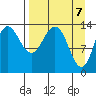 Snug Harbor tide chart for Wednesday, April 7, 2021