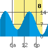 Snug Harbor tide chart for Thursday, April 8, 2021