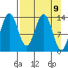 Snug Harbor tide chart for Friday, April 9, 2021