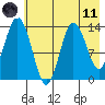Snug Harbor tide chart for Tuesday, May 11, 2021