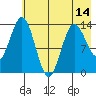 Snug Harbor tide chart for Friday, May 14, 2021