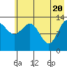 Snug Harbor tide chart for Thursday, May 20, 2021