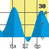 Snug Harbor tide chart for Sunday, May 30, 2021