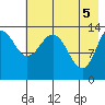 Snug Harbor tide chart for Wednesday, May 5, 2021