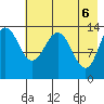 Snug Harbor tide chart for Thursday, May 6, 2021