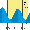 Snug Harbor tide chart for Friday, May 7, 2021