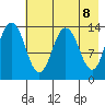 Snug Harbor tide chart for Saturday, May 8, 2021