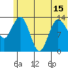 Snug Harbor tide chart for Tuesday, June 15, 2021