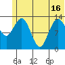 Snug Harbor tide chart for Wednesday, June 16, 2021