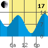 Snug Harbor tide chart for Thursday, June 17, 2021