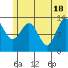 Snug Harbor tide chart for Friday, June 18, 2021