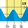 Snug Harbor tide chart for Saturday, June 19, 2021