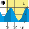 Snug Harbor tide chart for Tuesday, June 1, 2021