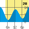 Snug Harbor tide chart for Sunday, June 20, 2021