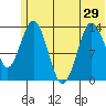 Snug Harbor tide chart for Tuesday, June 29, 2021