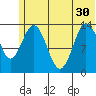 Snug Harbor tide chart for Wednesday, June 30, 2021