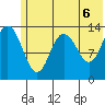 Snug Harbor tide chart for Sunday, June 6, 2021