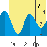 Snug Harbor tide chart for Monday, June 7, 2021