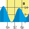 Snug Harbor tide chart for Tuesday, June 8, 2021