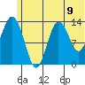 Snug Harbor tide chart for Wednesday, June 9, 2021