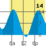 Snug Harbor tide chart for Wednesday, July 14, 2021