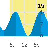 Snug Harbor tide chart for Thursday, July 15, 2021