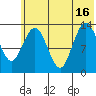 Snug Harbor tide chart for Friday, July 16, 2021