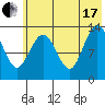 Snug Harbor tide chart for Saturday, July 17, 2021