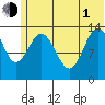 Snug Harbor tide chart for Thursday, July 1, 2021