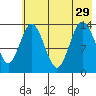 Snug Harbor tide chart for Thursday, July 29, 2021