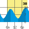 Snug Harbor tide chart for Friday, July 30, 2021