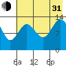 Snug Harbor tide chart for Saturday, July 31, 2021