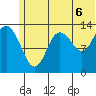Snug Harbor tide chart for Tuesday, July 6, 2021