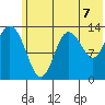 Snug Harbor tide chart for Wednesday, July 7, 2021