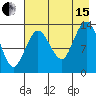 Snug Harbor tide chart for Sunday, August 15, 2021