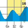Snug Harbor tide chart for Monday, August 16, 2021