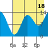 Snug Harbor tide chart for Wednesday, August 18, 2021