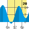 Snug Harbor tide chart for Friday, August 20, 2021