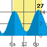 Snug Harbor tide chart for Friday, August 27, 2021