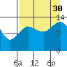 Snug Harbor tide chart for Monday, August 30, 2021