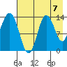 Snug Harbor tide chart for Saturday, August 7, 2021