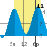 Snug Harbor tide chart for Saturday, September 11, 2021