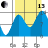 Snug Harbor tide chart for Monday, September 13, 2021