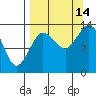 Snug Harbor tide chart for Tuesday, September 14, 2021