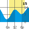 Snug Harbor tide chart for Wednesday, September 15, 2021