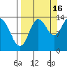 Snug Harbor tide chart for Thursday, September 16, 2021