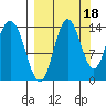 Snug Harbor tide chart for Saturday, September 18, 2021